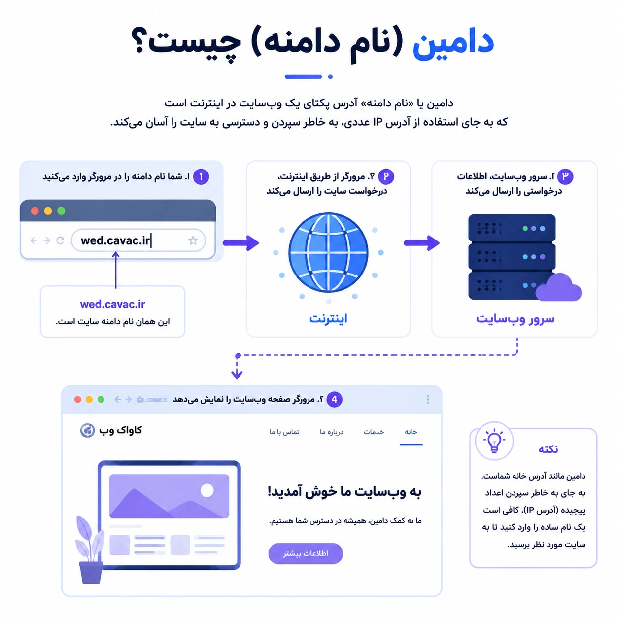 دامنه چیست