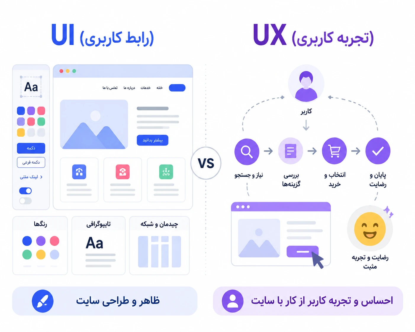 طراحی واسط کاربری چیست